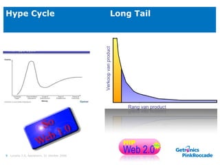 Hype Cycle   Long Tail 