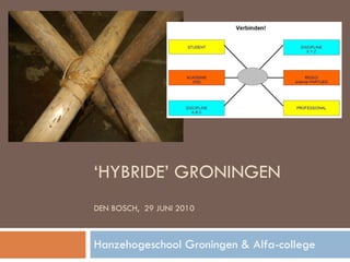 ‘ HYBRIDE’ GRONINGEN  DEN BOSCH,  29 JUNI 2010 Hanzehogeschool Groningen & Alfa-college 