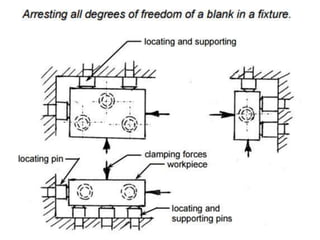 Locating and clamping devices.pptx