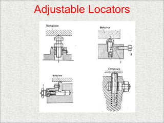 Locating and Clamping devices in jigs and fixtures.pptx