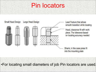 Locating and Clamping devices in jigs and fixtures.pptx