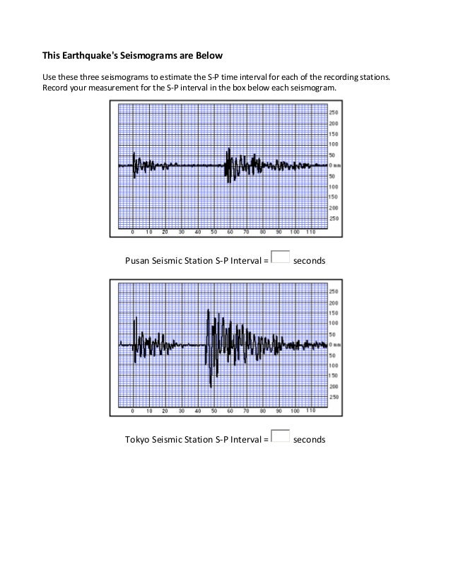 Japan earthquake 2025 epicenter location
