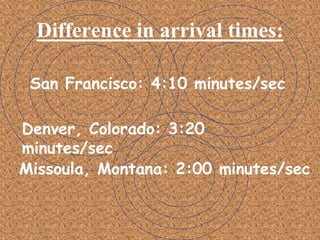 Difference in arrival times:
San Francisco: 4:10 minutes/sec
Denver, Colorado: 3:20
minutes/sec
Missoula, Montana: 2:00 minutes/sec
 