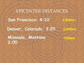 EPICENTER DISTANCES
San Francisco: 4:10
Denver, Colorado: 3:20
Missoula, Montana
2:00
2,800km
1100km
2,000km
 