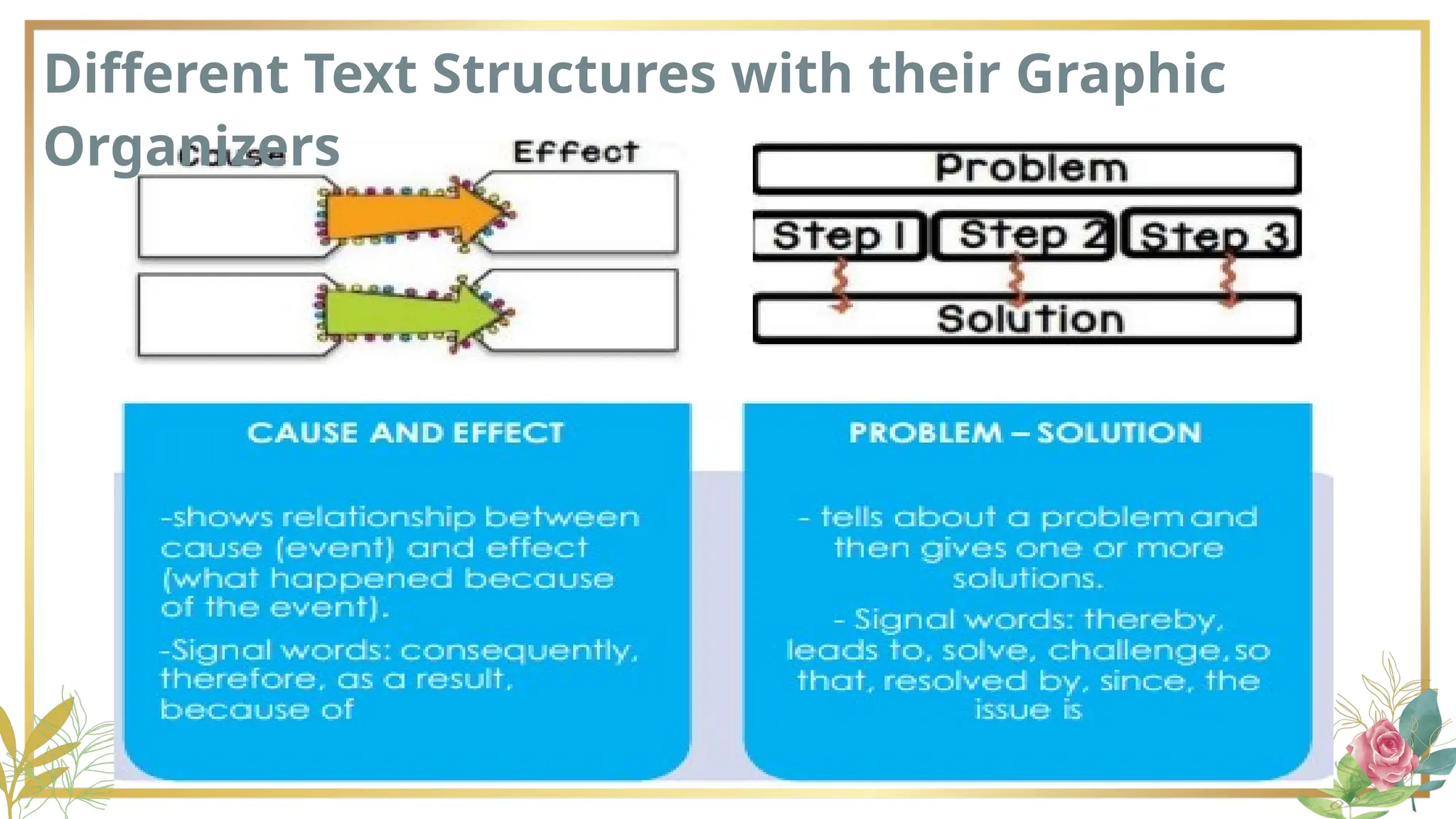 LOCATING MAIN IDEAS IN TEXT STRUCTURES.pptx