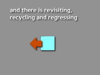and there is revisiting,
recycling and regressing
 