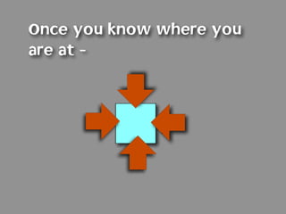 Once you know where you
are at -
 