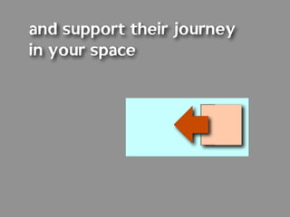 and support their journey
in your space
 