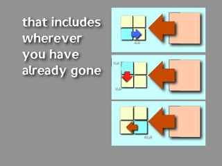 that includes
wherever               10,0


you have        0,10

already gone
                 0,0




                              10,0
 