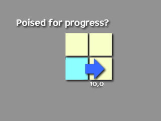 Poised for progress?




               10,0
 