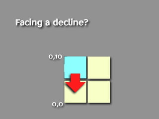 Facing a decline?


       0,10




        0,0
 