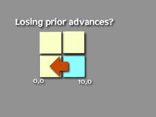 Losing prior advances?




   0,0        10,0
 