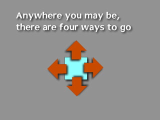 Anywhere you may be,
there are four ways to go
 