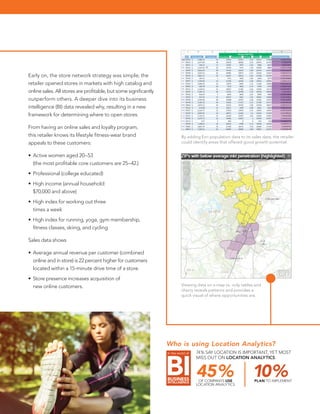 Location Analytics for Retail | PDF