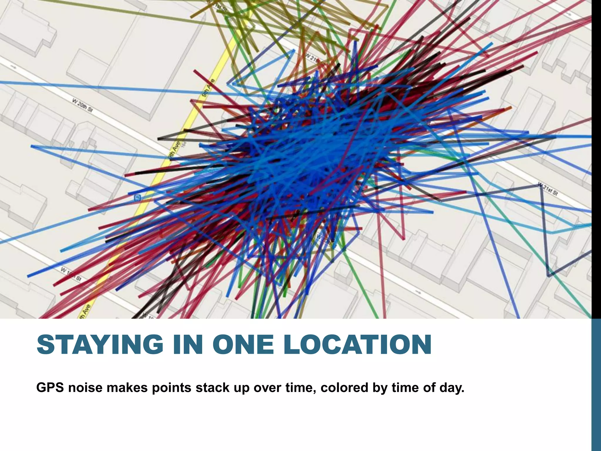 STAYING IN ONE LOCATION
GPS noise makes points stack up over time, colored by time of day.
 