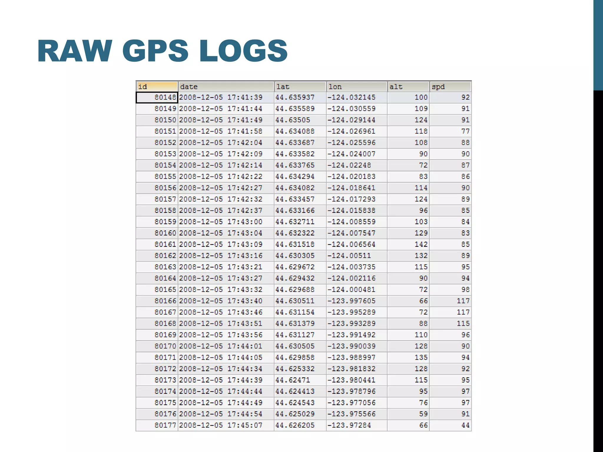 RAW GPS LOGS
 