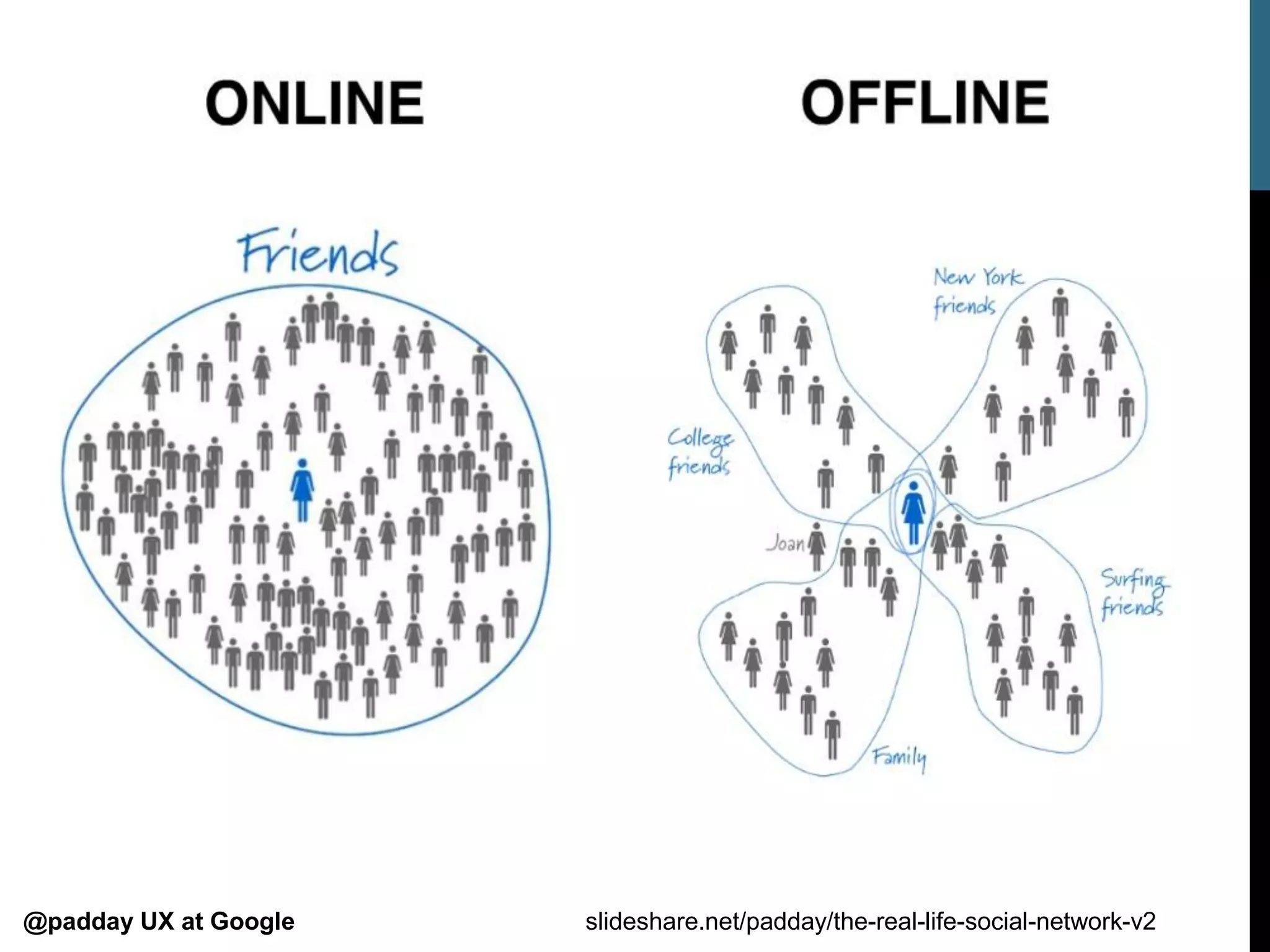 @padday UX at Google   slideshare.net/padday/the-real-life-social-network-v2
 