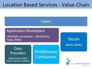 Location Based Services - Value-Chain 
