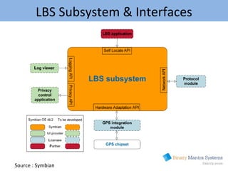 LBS Subsystem & Interfaces Source : Symbian  