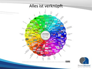 Alles ist verknüpft
 