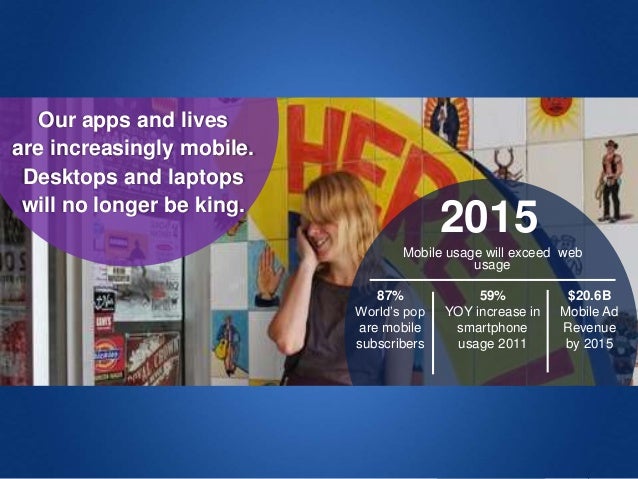 7
Our apps and lives
are increasingly mobile.
Desktops and laptops
will no longer be king.
2015
Mobile usage will exceed web
usage
59%
YOY increase in
smartphone
usage 2011
$20.6B
Mobile Ad
Revenue
by 2015
87%
World’s pop
are mobile
subscribers
 