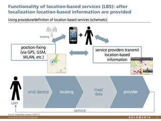 Functionality of location-based services (LBS): after
localization location-based information are provided
Using procedure/definition of location-based services (schematic)

+

locating

position-fixing
(via GPS, GSM,
WLAN, etc.)

end device

service providers transmit
location-based
information

map/
data

locating

provider

user
service
Source: Goldmedia analysis, 02/2013
Vertraulich/Confidential, © Goldmedia

4

 
