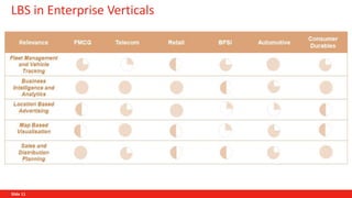 Location based services (LBS) | PPT