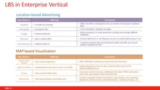 Location based services (LBS) | PPT