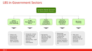 Location based services (LBS) | PPT