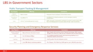 Location based services (LBS) | PPT