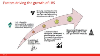 Location based services (LBS) | PPT