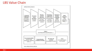 Location based services (LBS) | PPT