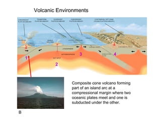 B 1 2 3 4 Volcanic Environments Composite cone volcano forming part of an island arc at a compressional margin where two oceanic plates meet and one is subducted under the other.  