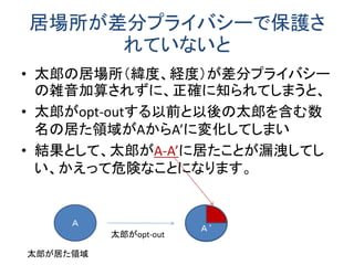 居場所が差分プライバシーで保護さ れていないと 
•太郎の居場所（緯度、経度）が差分プライバシー の雑音加算されずに、正確に知られてしまうと、 
•太郎がopt-outする以前と以後の太郎を含む数 名の居た領域がAからA’に変化してしまい 
•結果として、太郎がA-A’に居たことが漏洩してし い、かえって危険なことになります。 
Ａ 
Ａ‘ 
太郎がopt-out 
太郎が居た領域  
