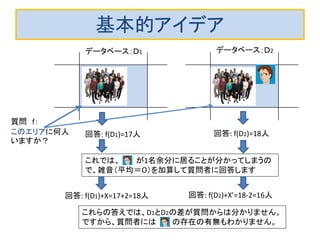 基本的アイデア 
データベース：Ｄ1 データベース：Ｄ2 
質問 f： 
このエリアに何人 
いますか？ 
回答: f(D1)=17人 回答: f(D2)=18人 
これでは、 が1名余分に居ることが分かってしまうの 
で、雑音（平均＝０）を加算して質問者に回答します 
回答: f(D1)+X=17+2=18人 回答: f(D2)+X’=18-2=16人 
これらの答えでは、D1とD2の差が質問からは分かりません。 
ですから、質問者には の存在の有無もわかりません。 
 