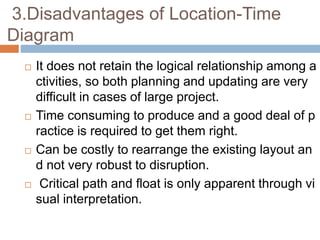 3.Disadvantages of Location-Time
Diagram
 It does not retain the logical relationship among a
ctivities, so both planning and updating are very
difficult in cases of large project.
 Time consuming to produce and a good deal of p
ractice is required to get them right.
 Can be costly to rearrange the existing layout an
d not very robust to disruption.
 Critical path and float is only apparent through vi
sual interpretation.
 