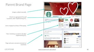 LOCATION3 
Parent Brand Page 
Check-ins aggregated from all Locations, after implementing P/C. 
Imagery added manually. 
Tabs, including a Locations tab after implementing P/C. 
Page and users can post comment on newsfeed. 
Users engage by Liking or Messaging. 
10 
www.Location3.com | @Location3  