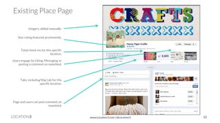 LOCATION3 
www.Location3.com | @Location3 
Total check-ins for this specific location. 
Imagery added manually. 
Tabs, including Map tab for this specific location. 
Page and users can post comment on newsfeed. 
Users engage by Liking, Messaging or posting a comment on newsfeed. 
Star rating featured prominently. 
Existing Place Page 
12  