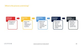 LOCATION3 
Child page inventory 
•Depends on number of locations 
Organizing data 
•Up to one week depending on number of locations 
Submitting data 
•Within 48 hours of receiving complete and organized data 
Populating Facebook 
•Up to two weeks for data to populate and integration to finalize 
Ongoing Management 
•Monthly updates of openings closings, or update data 
31 
www.Location3.com | @Location3 
What is the process and timing?  