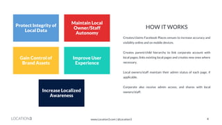 LOCATION3 
HOW IT WORKS 
Creates/claims Facebook Places venues to increase accuracy and visibility online and on mobile devices. 
Creates parent/child hierarchy to link corporate account with local pages; links existing local pages and creates new ones where necessary. 
Local owners/staff maintain their admin status of each page, if applicable. 
Corporate also receive admin access, and shares with local owners/staff. 
Protect Integrity of Local Data 
Maintain Local Owner/Staff Autonomy 
Gain Control of Brand Assets 
Improve User Experience 
Increase Localized Awareness 
4 
www.Location3.com | @Location3  