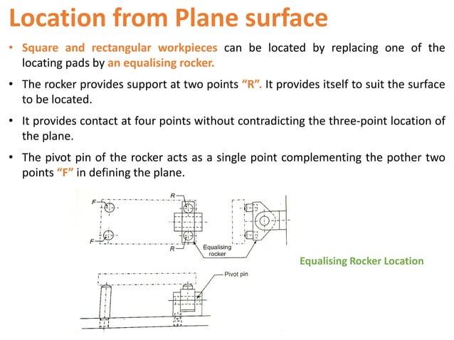 Location and locating devices used in jigs and fixtures | PDF ...