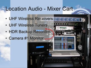 Location Audio Current Devices
• Zoom R8 SDHC Recorder
 Recording to SDHC Cards
 2 channel recorder
 8 channel mixer
 No time code
 