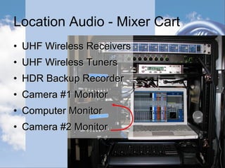 Location Audio Current Devices
• Zoom H4N Field Recorder
 4 channel recorder
 4 channel mixer
 Records to SD Cards
 Low Price ($269. List)
 Ideal for DSLR’s
 