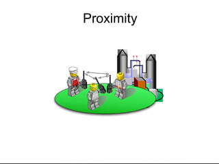 Proximity 