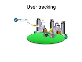 User tracking 
