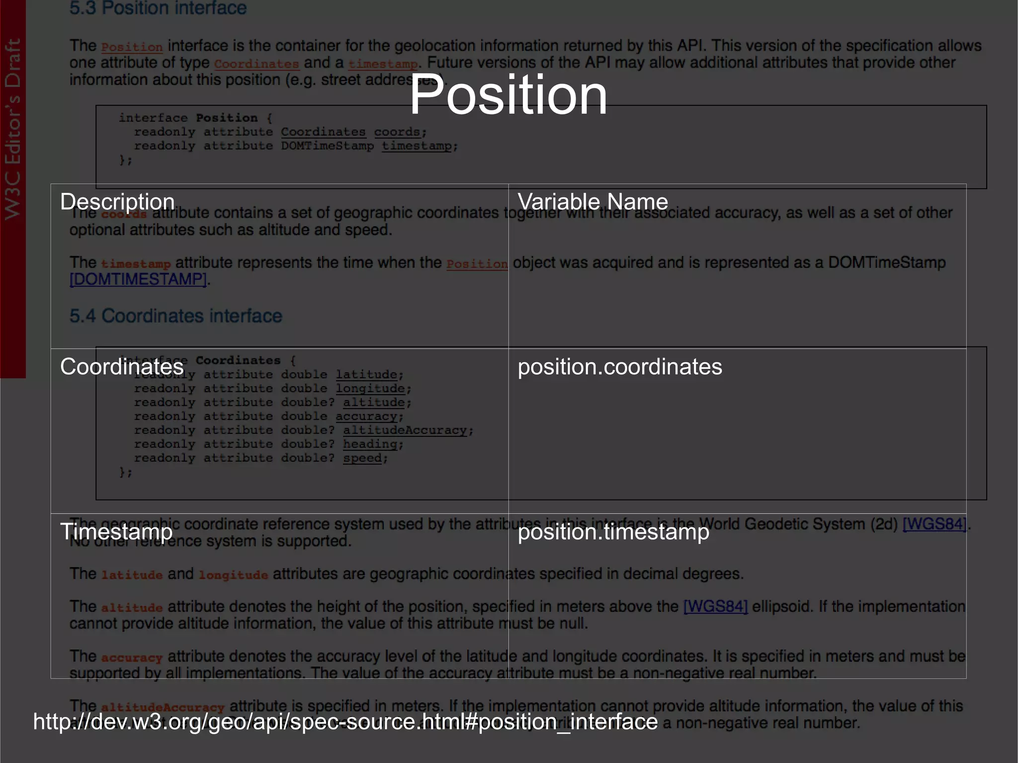 http://dev.w3.org/geo/api/spec-source.html#coordinates_interface Coordinates Description Variable Name Latitude coordinates.latitude Longitude coordinates.longitude Accuracy coordinates.accuracy Altitude coordinates.altitude Altitude Accuracy coordinates.altitudeAccuracy Heading coordinates.heading Speed coordinates.speed 