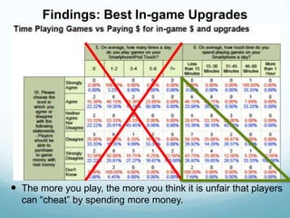 Findings: Best In-game Upgrades




 The more you play, the more you think it is unfair that players
  can “cheat” by spe...