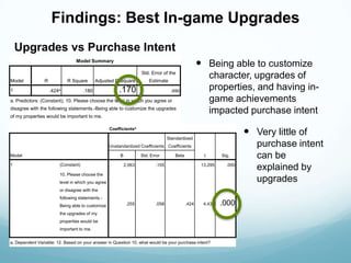 Findings: Best In-game Upgrades
    Upgrades vs Purchase Intent
                                Model Summary
            ...