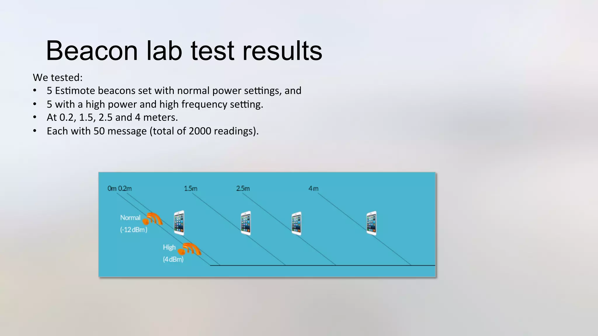 Beacon lab test results
We	
  tested:	
  
•  5	
  Es3mote	
  beacons	
  set	
  with	
  normal	
  power	
  sekngs,	
  and	
  	
  
•  5	
  with	
  a	
  high	
  power	
  and	
  high	
  frequency	
  sekng.	
  
•  At	
  0.2,	
  1.5,	
  2.5	
  and	
  4	
  meters.	
  
•  Each	
  with	
  50	
  message	
  (total	
  of	
  2000	
  readings).	
  
	
  
 