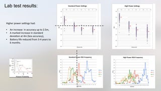 Lab test results:
Higher	
  power	
  sekngs	
  had:	
  
	
  
•  An	
  increase	
  	
  in	
  accuracy	
  up	
  to	
  2.5m,	
  
•  A	
  marked	
  increase	
  in	
  standard	
  
devia3on	
  at	
  4m	
  (less	
  accuracy),	
  
•  BaJery	
  life	
  reduced	
  from	
  3-­‐4	
  years	
  to	
  
6	
  months.	
  
 